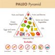 Paleo diet: back to a more natural alimentation