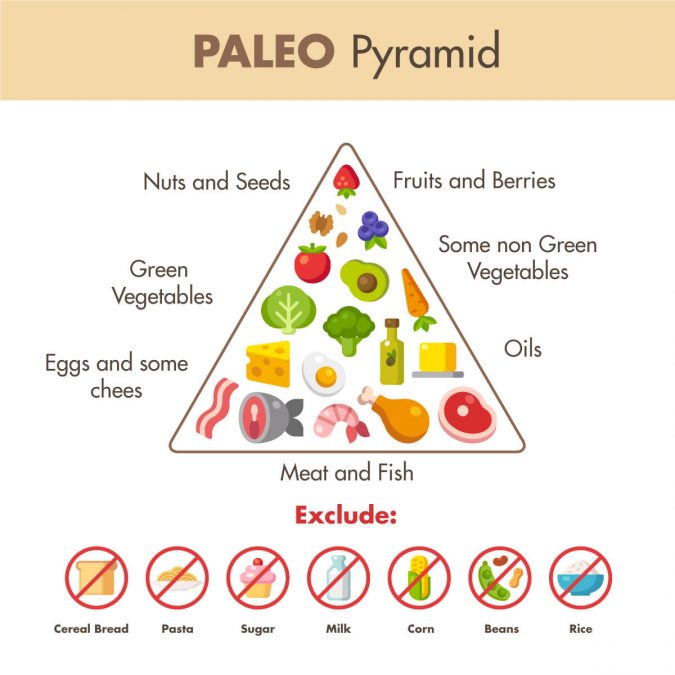 Paleo diet: back to a more natural alimentation